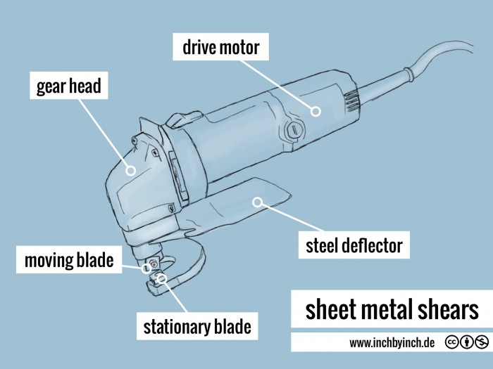 INCH Technical English sheet metal shears