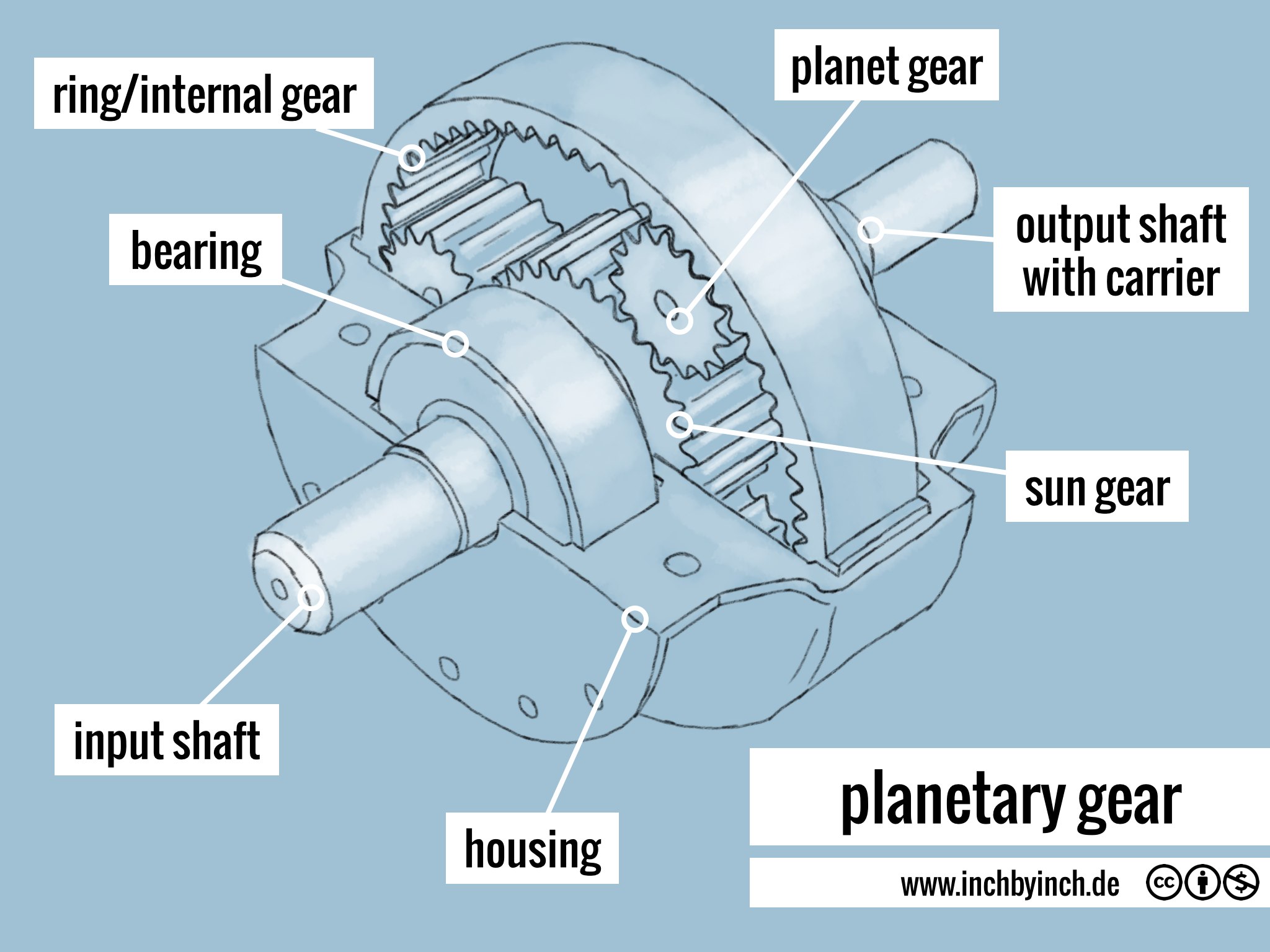 Planetary Gear Drawings