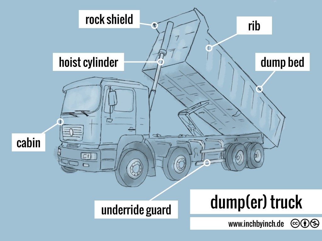 Garbage Truck Part Names At Lauren Brennan Blog Garbage Truck Part Names At Lauren Brennan Blog