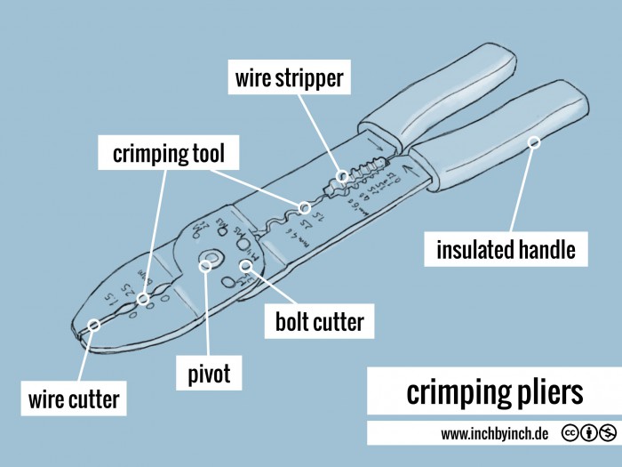 INCH Technical English crimping pliers
