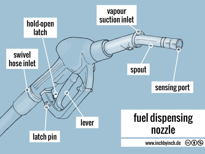 INCH Technical English fuel dispensing nozzle