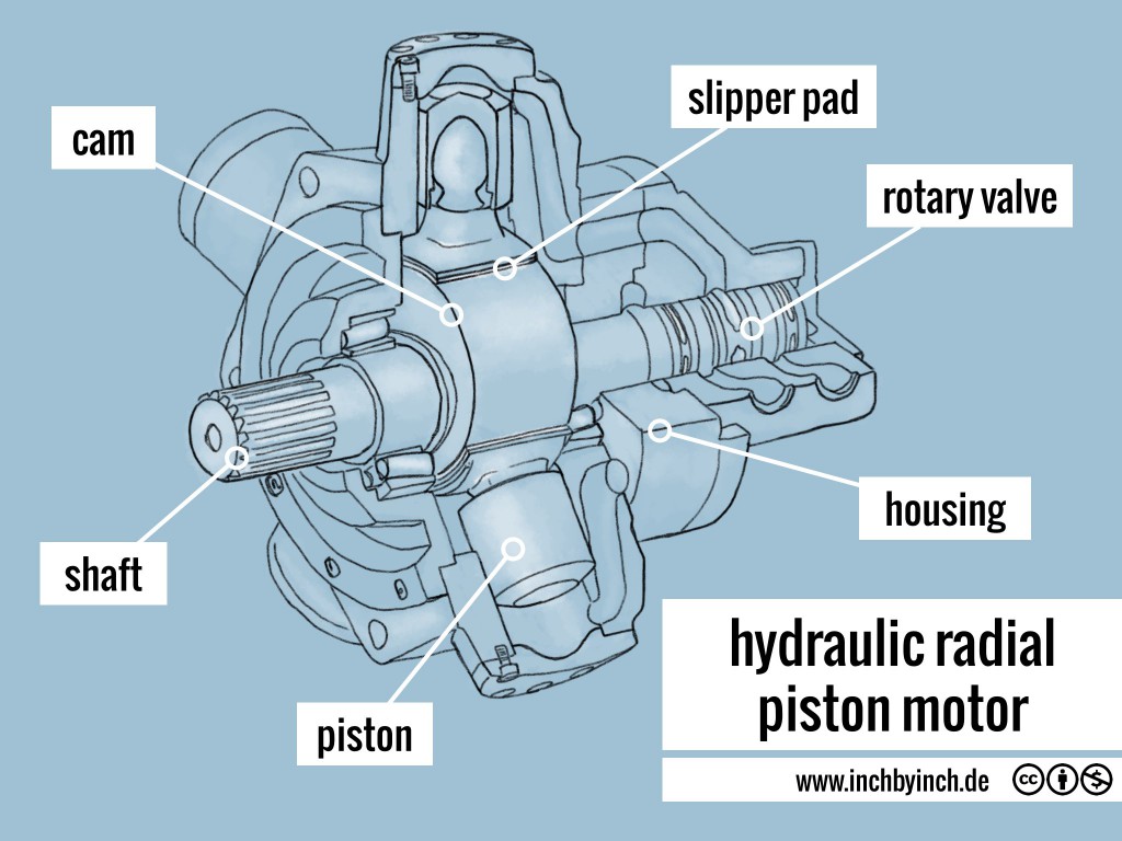 thumbnail image 2 of Hydraulic Gear Pump,Gear Pump For Hydraulic Power Unit 2 of 14