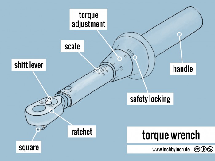 INCH Technical English pictorial torque wrench