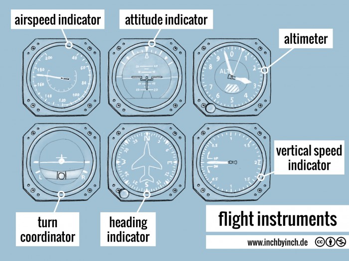 INCH Technical English pictorial flight instruments