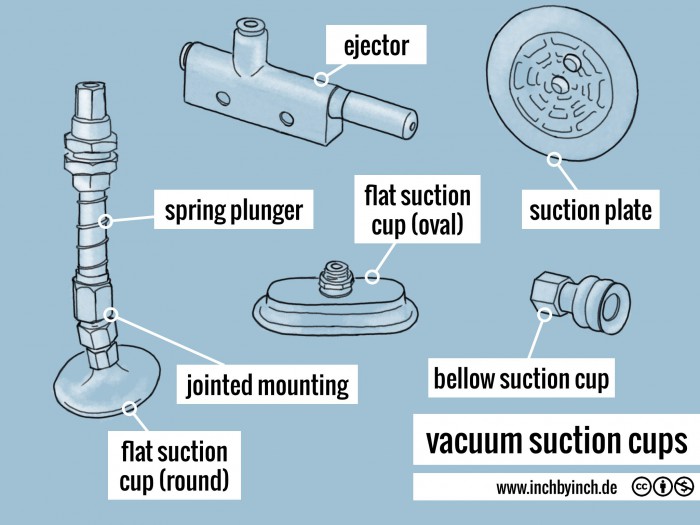 vacuum suction cups INCH