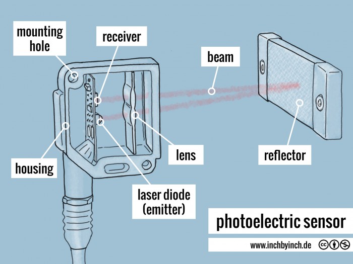 INCH Technical English photoelectric sensor