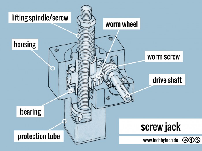 INCH Technical English pictorial screw jack