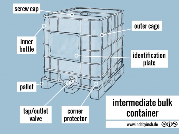 INCH - Technical English | intermediate bulk container