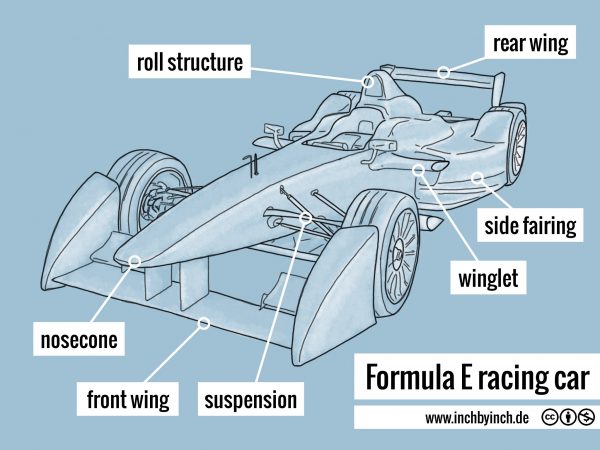 INCH - Technical English | Formula E racing car