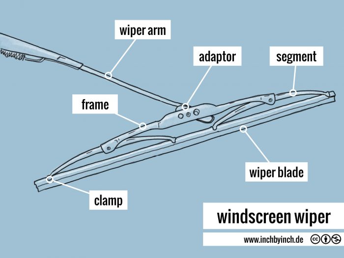 INCH Technical English pictorial windscreen wiper