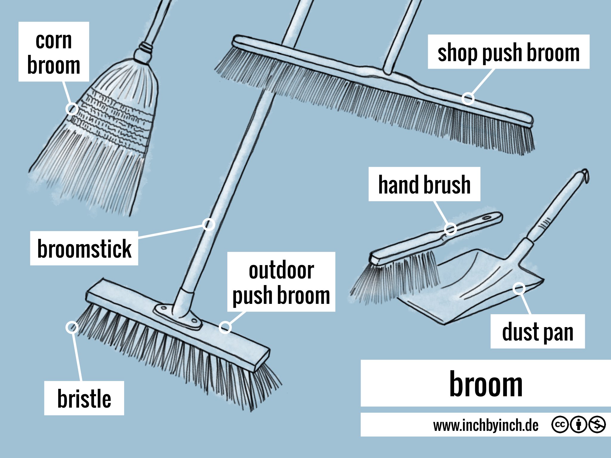 Types Of Broom Stick At Christina Button Blog