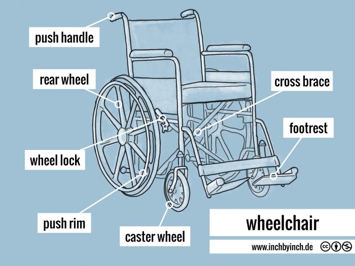INCH Technical English wheelchair
