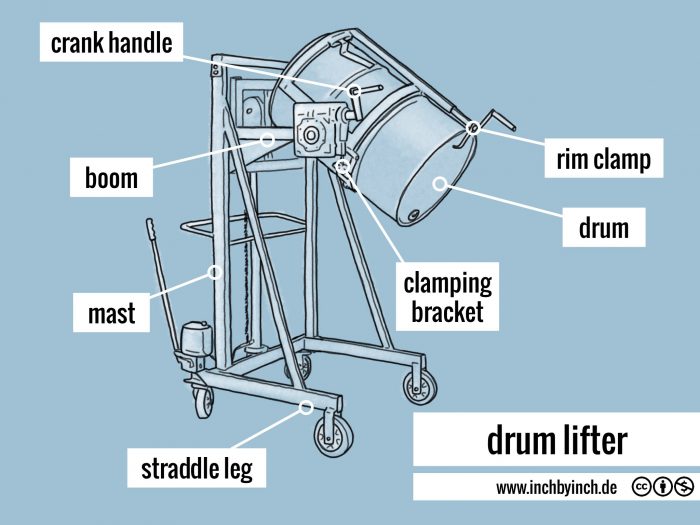 INCH Technical English drum lifter
