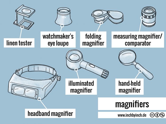 INCH Technical English magnifiers