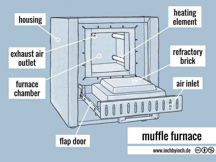 INCH Technical English muffle furnace