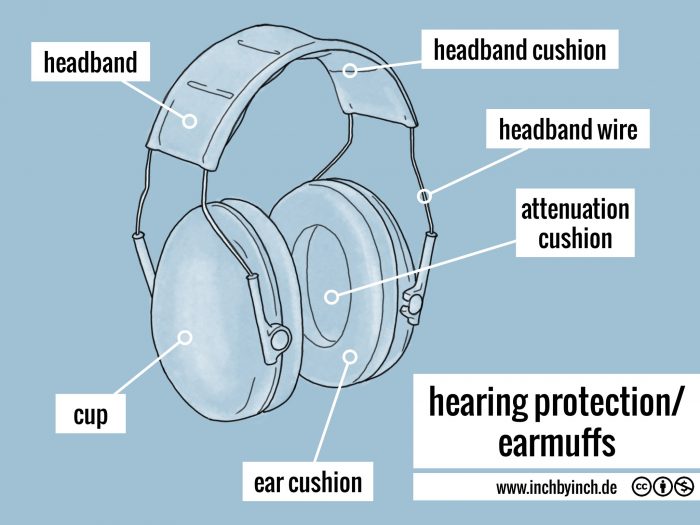 INCH Technical English hearing protection/earmuffs