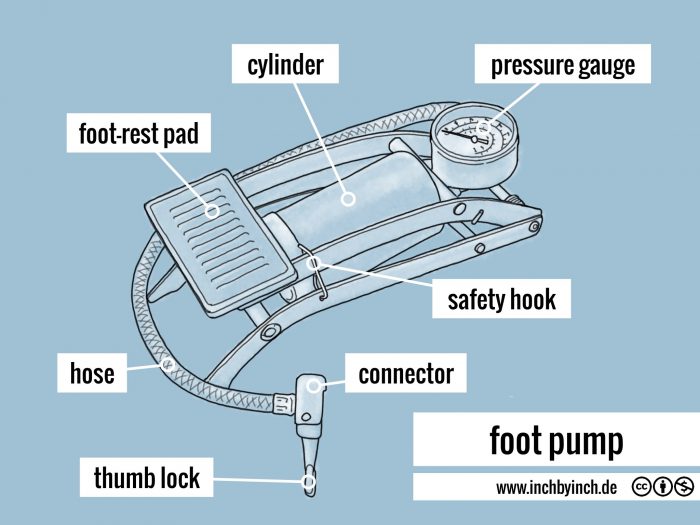 INCH - Technical English | foot pump