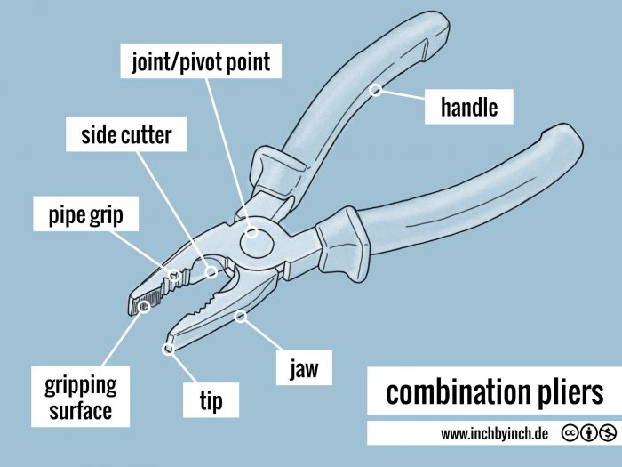 INCH Technical English combination pliers
