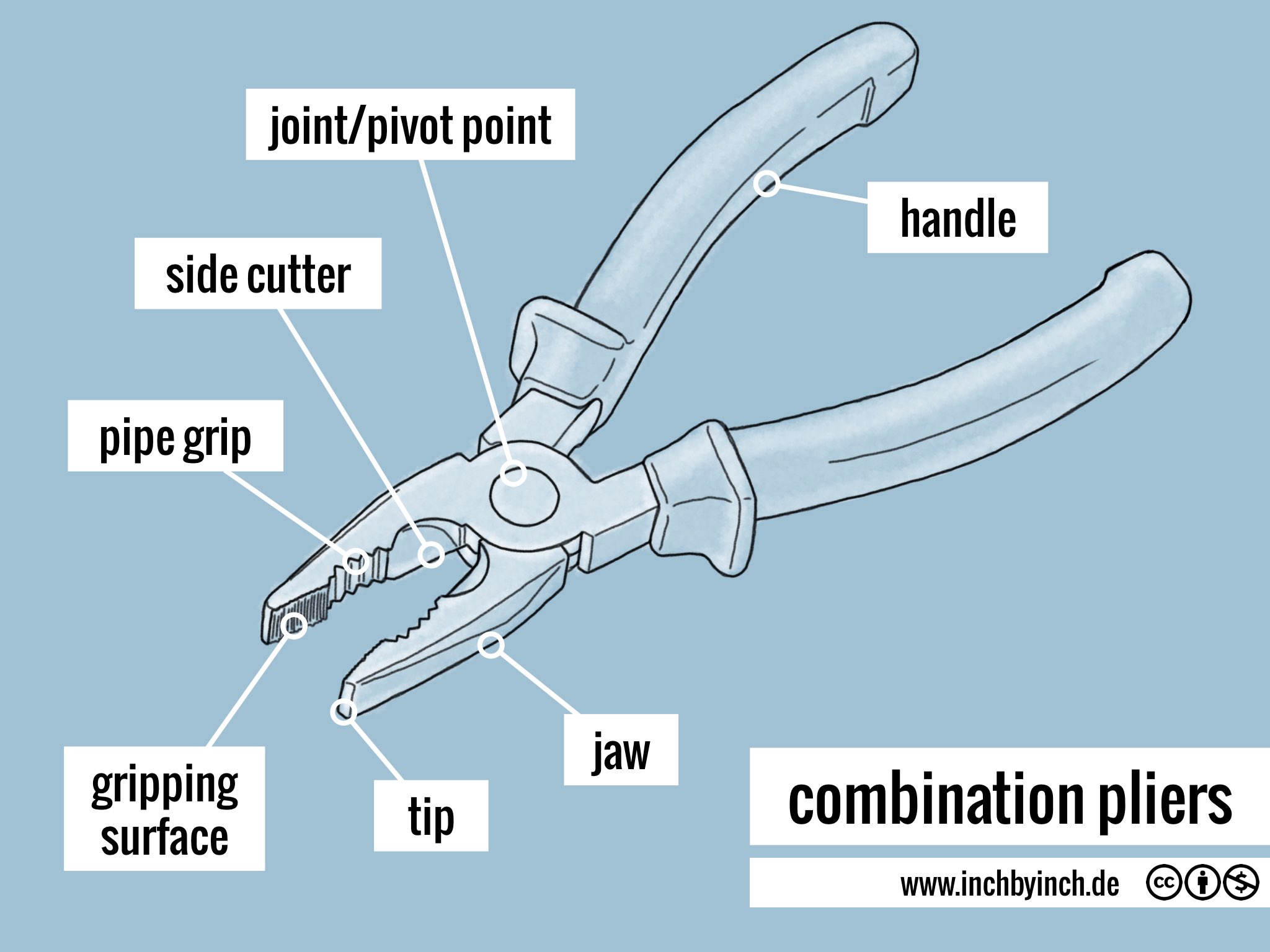 Combination Pliers Diagram With Name At Kristian Christenson Blog