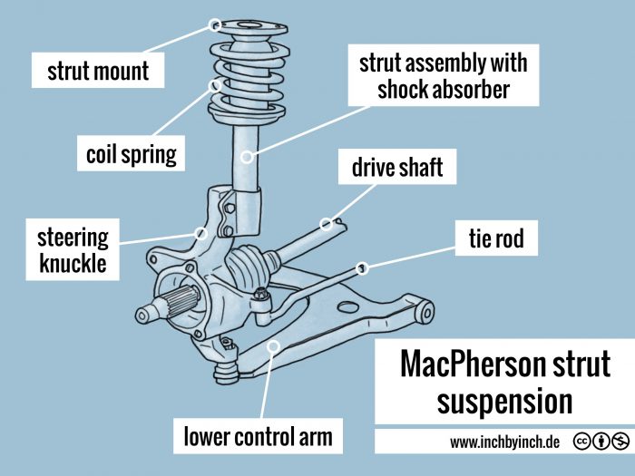 INCH Technical English MacPherson strut suspension