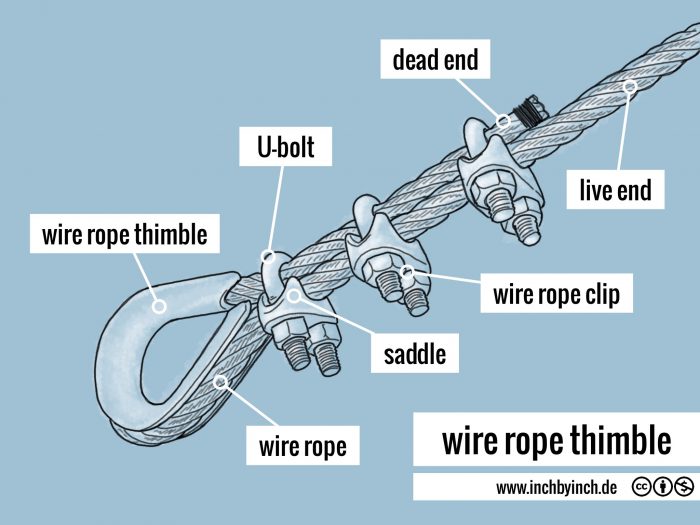 INCH Technical English wire rope thimble