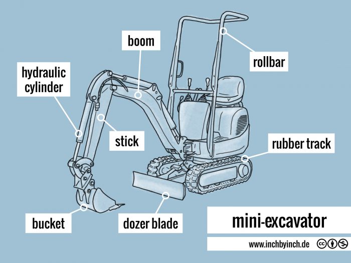 INCH Technical English miniexcavator
