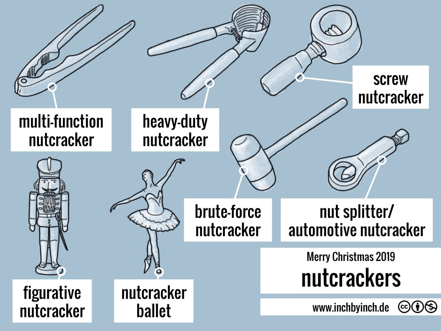 INCH Technical English pictorial nutcrackers