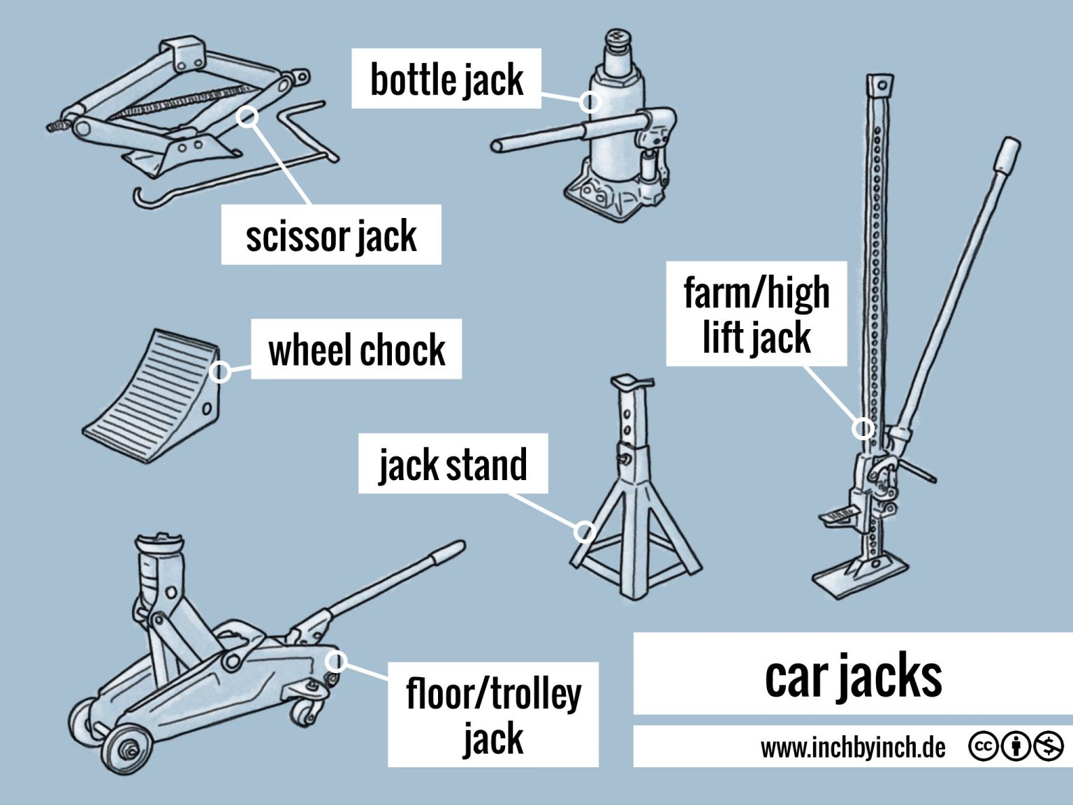 Car Jacks Types At Eugene Wood Blog