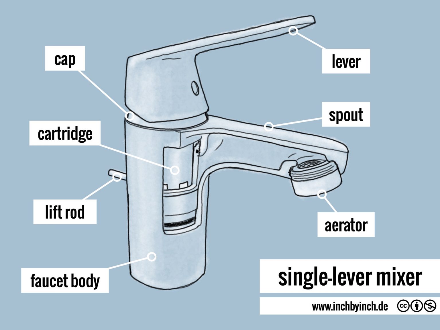INCH Technical English pictorial singlelever mixer
